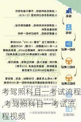 考驾照科目一考试流程,考驾照科目一考试流程视频