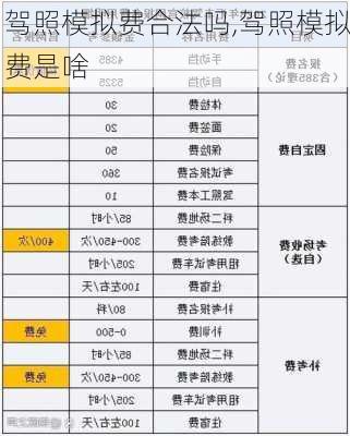 驾照模拟费合法吗,驾照模拟费是啥