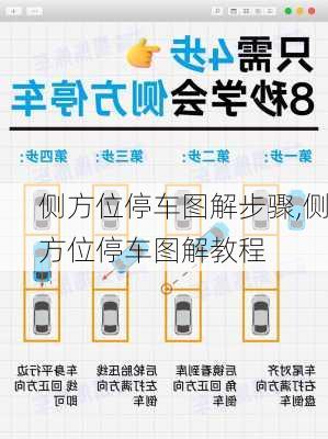 侧方位停车图解步骤,侧方位停车图解教程
