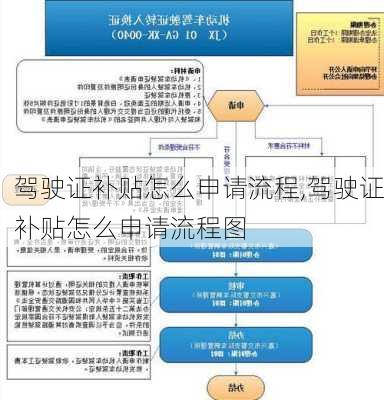 驾驶证补贴怎么申请流程,驾驶证补贴怎么申请流程图