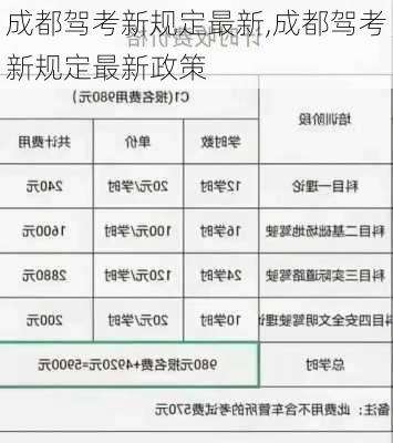 成都驾考新规定最新,成都驾考新规定最新政策