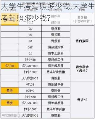 大学生考驾照多少钱,大学生考驾照多少钱?