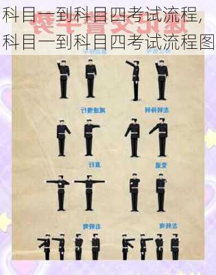 科目一到科目四考试流程,科目一到科目四考试流程图