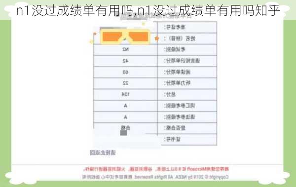 n1没过成绩单有用吗,n1没过成绩单有用吗知乎