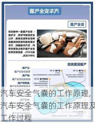 汽车安全气囊的工作原理,汽车安全气囊的工作原理及工作过程