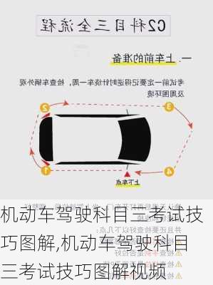 机动车驾驶科目三考试技巧图解,机动车驾驶科目三考试技巧图解视频