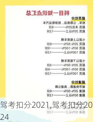 驾考扣分2021,驾考扣分2024