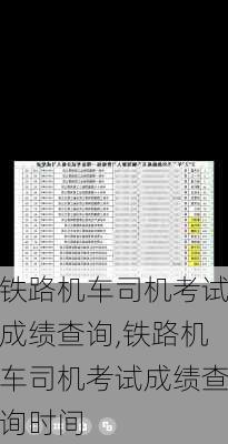 铁路机车司机考试成绩查询,铁路机车司机考试成绩查询时间