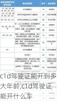 c1d驾驶证能开到多大年龄,c1d驾驶证能开什么车