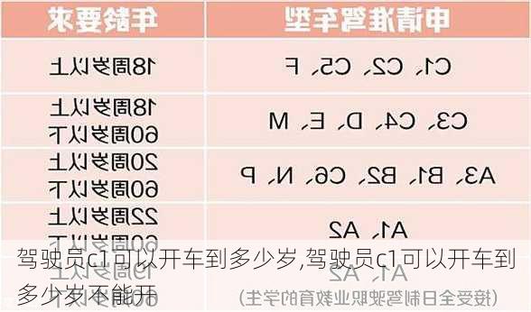 驾驶员c1可以开车到多少岁,驾驶员c1可以开车到多少岁不能开