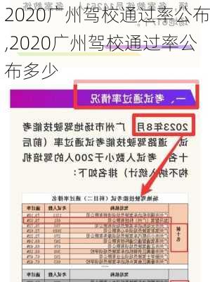 2020广州驾校通过率公布,2020广州驾校通过率公布多少