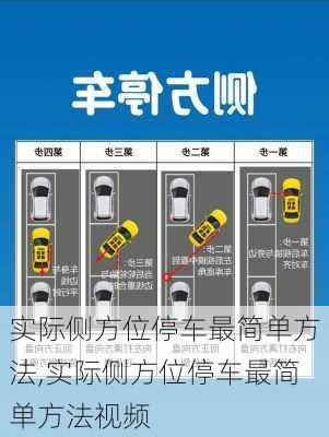 实际侧方位停车最简单方法,实际侧方位停车最简单方法视频