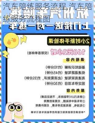 汽车陪练服务流程,汽车陪练服务流程图