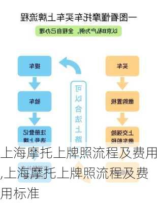 上海摩托上牌照流程及费用,上海摩托上牌照流程及费用标准