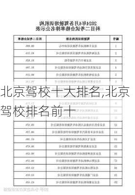 北京驾校十大排名,北京驾校排名前十