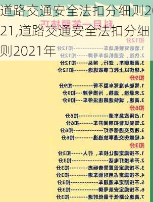 道路交通安全法扣分细则2021,道路交通安全法扣分细则2021年