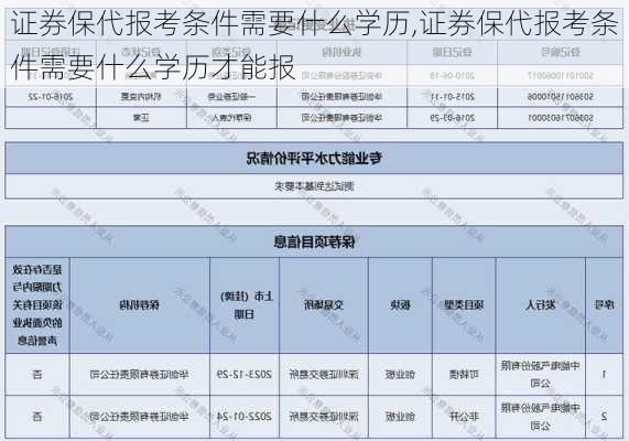证券保代报考条件需要什么学历,证券保代报考条件需要什么学历才能报