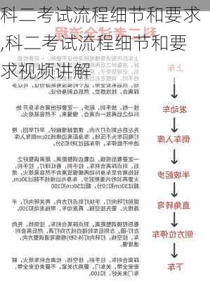 科二考试流程细节和要求,科二考试流程细节和要求视频讲解