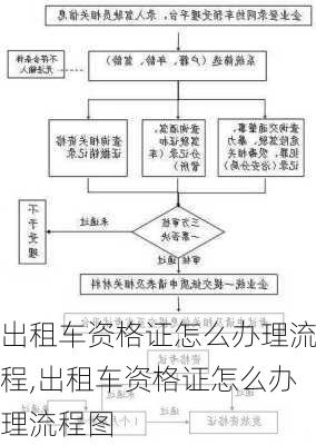出租车资格证怎么办理流程,出租车资格证怎么办理流程图