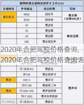 2020年合肥驾校价格查询,2020年合肥驾校价格查询表