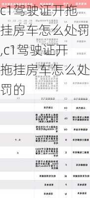 c1驾驶证开拖挂房车怎么处罚,c1驾驶证开拖挂房车怎么处罚的