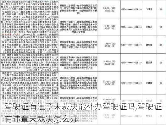 驾驶证有违章未裁决能补办驾驶证吗,驾驶证有违章未裁决怎么办