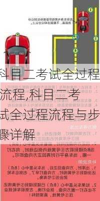 科目二考试全过程 流程,科目二考试全过程流程与步骤详解