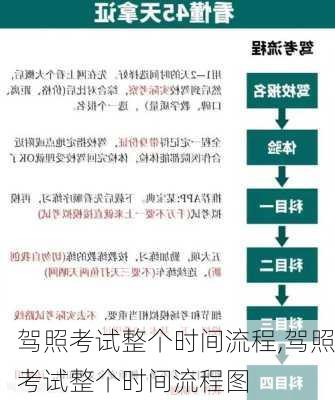 驾照考试整个时间流程,驾照考试整个时间流程图