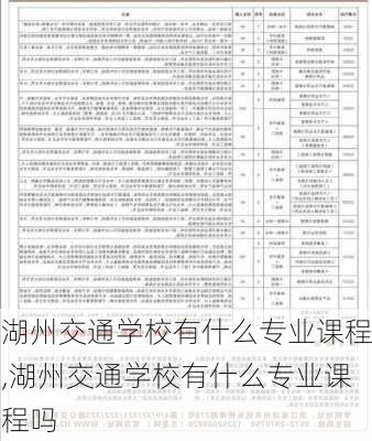 湖州交通学校有什么专业课程,湖州交通学校有什么专业课程吗