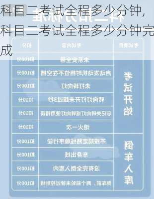 科目二考试全程多少分钟,科目二考试全程多少分钟完成