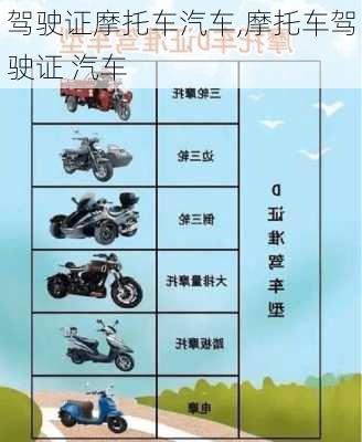 驾驶证摩托车汽车,摩托车驾驶证 汽车