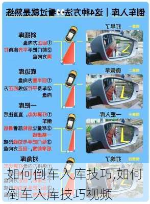 如何倒车入库技巧,如何倒车入库技巧视频