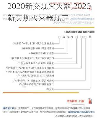 2020新交规灭火器,2020新交规灭火器规定
