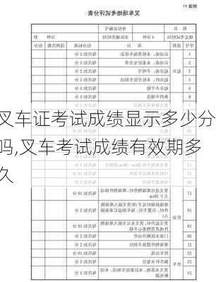 叉车证考试成绩显示多少分吗,叉车考试成绩有效期多久