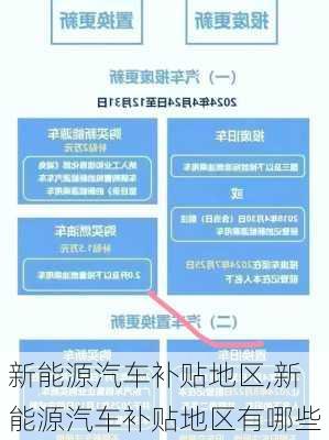 新能源汽车补贴地区,新能源汽车补贴地区有哪些