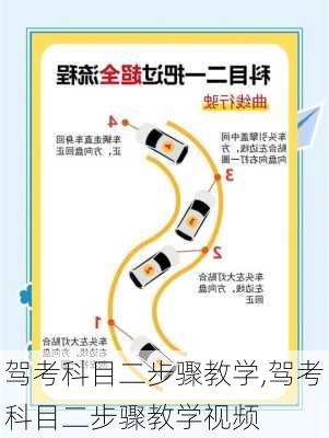 驾考科目二步骤教学,驾考科目二步骤教学视频