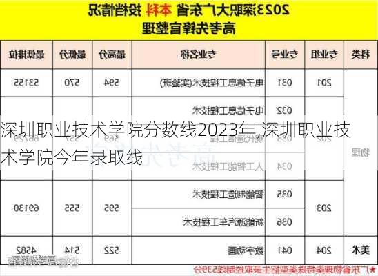深圳职业技术学院分数线2023年,深圳职业技术学院今年录取线