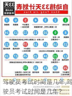 驾驶员考试时间是几年,驾驶员考试时间是几年?