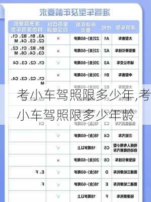 考小车驾照限多少年,考小车驾照限多少年龄