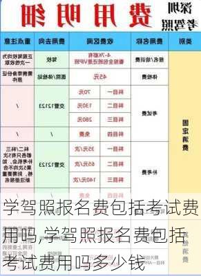 学驾照报名费包括考试费用吗,学驾照报名费包括考试费用吗多少钱