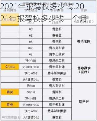 2021年报驾校多少钱,2021年报驾校多少钱一个月