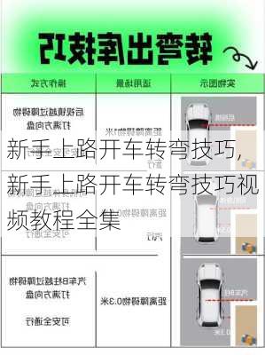 新手上路开车转弯技巧,新手上路开车转弯技巧视频教程全集