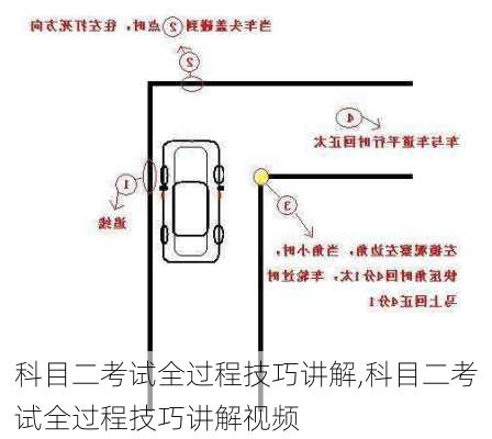 科目二考试全过程技巧讲解,科目二考试全过程技巧讲解视频