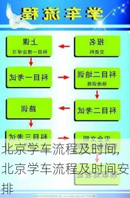 北京学车流程及时间,北京学车流程及时间安排
