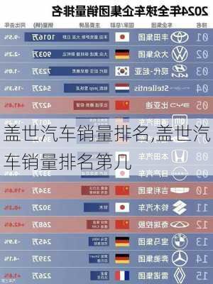 盖世汽车销量排名,盖世汽车销量排名第几