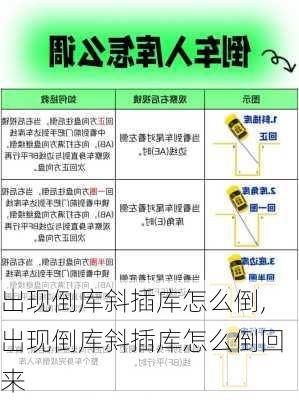 出现倒库斜插库怎么倒,出现倒库斜插库怎么倒回来