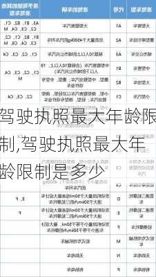 驾驶执照最大年龄限制,驾驶执照最大年龄限制是多少
