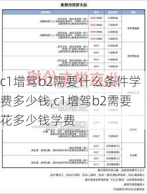 c1增驾b2需要什么条件学费多少钱,c1增驾b2需要花多少钱学费