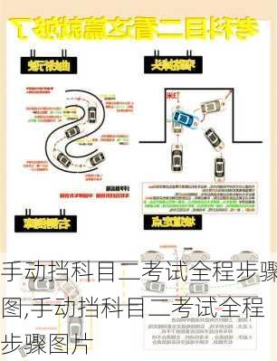手动挡科目二考试全程步骤图,手动挡科目二考试全程步骤图片