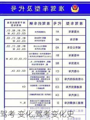驾考 变化,驾考变化史